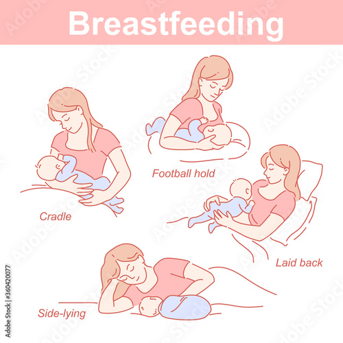 Breastfeeding positions set. Mother and baby together. Infographic for feeding start.