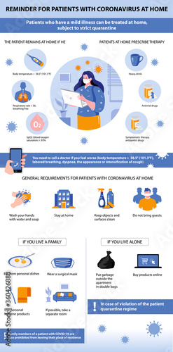 Tips for patients with coronavirus at home. Rule Prevent Virus 2019-nCoV. Home treatment.