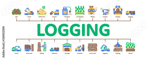 Wood Logging Industry Minimal Infographic Web Banner Vector. Forest Material Logging Transportation And Storaging, Lumberjack Cutting Tree Illustration