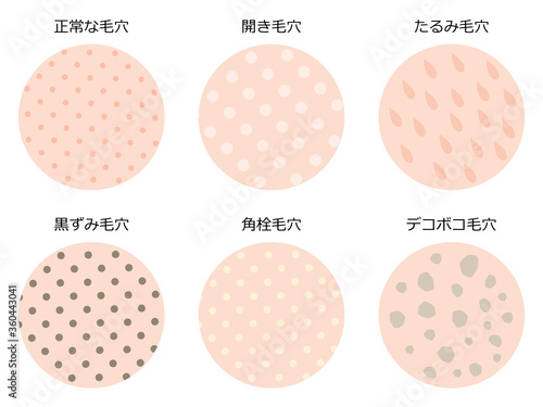 毛穴の悩み　肌表面　セット