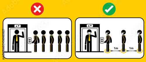 Icon people waiting for elevator or lift.Social distancing when go back to work after corona virus covid 19 spread concept.Man and women keep distance queue 1 meter.New normal sign symbol flat vector.
