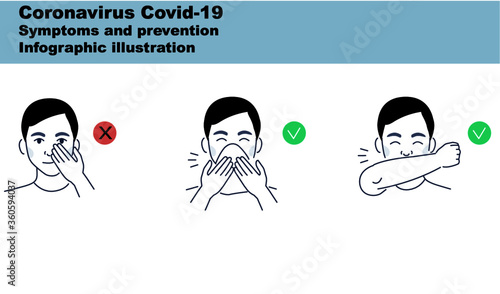  Covid-19 Coronavirus  symptoms and Hygiene infographic illustration
