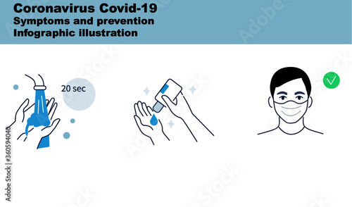 Coronavirus Covid-19 symptoms and Hygiene infographic illustration