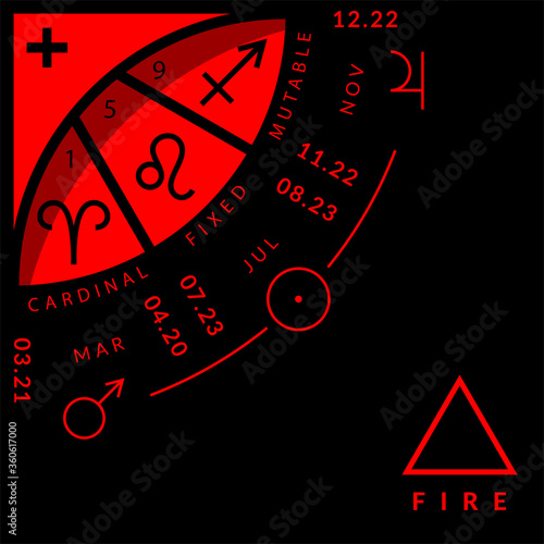 Fire division of zodiacal circle for studying astrology, colorful vector illustration