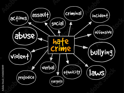 Hate Crime mind map, concept for presentations and reports