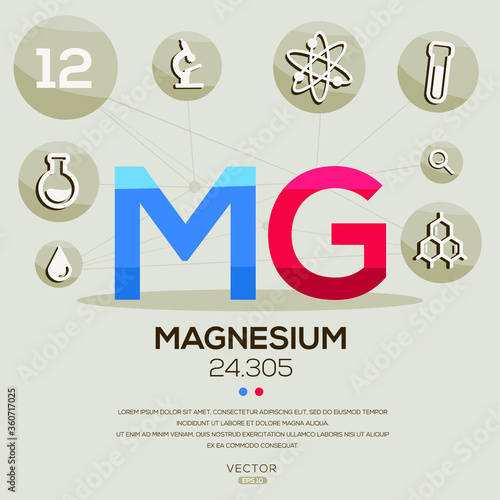 MG (Magnesium)The periodic table element,letters and icons,Vector illustration.