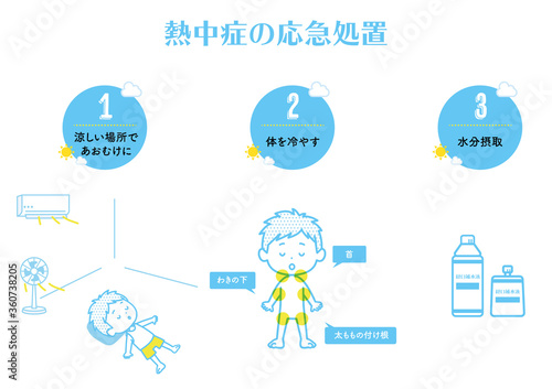 熱中症の応急処置のイラスト