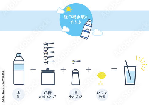 経口補水液の作り方のイラスト、図解