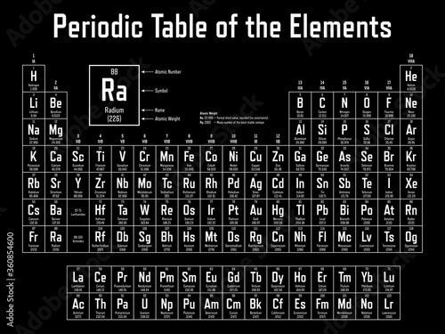 Periodic Table of the Elements - shows atomic number, symbol, name and atomic weight