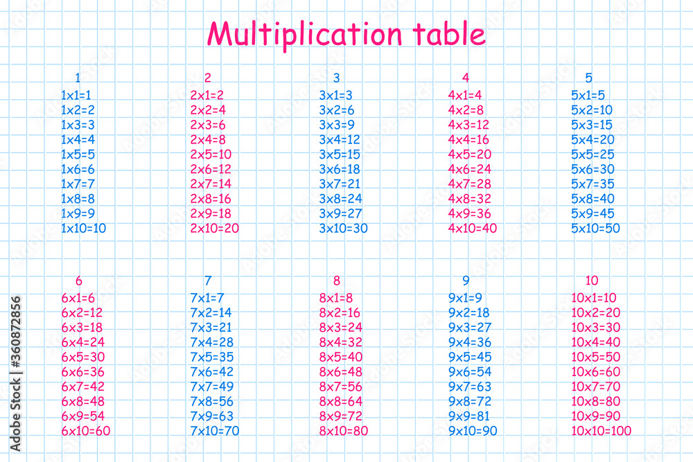 Multiplication Square. School vector illustration. Multiplication Table ...