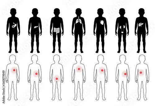 Pain in human body