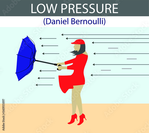 Εκτύπωση καμβά subject of physics lesson low pressure