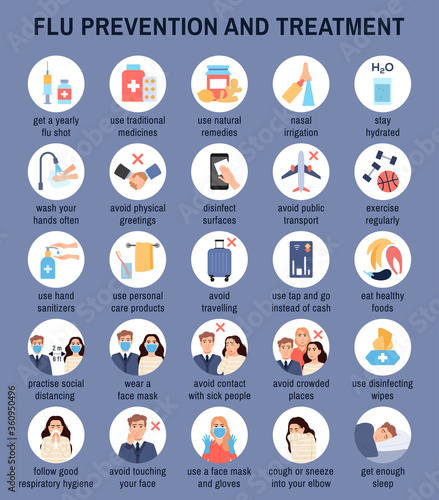 Flu virus coronavirus disease prevention treatment circle flat icons set on blue background. Contagious disease infection safety secure. Health protection, sanitation. Character medical illustration.