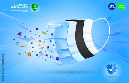 set of four layer surgical mask or fluid resistant medical face mask material or air flow illustration protection medical mask concept. eps 10 vector, easy to modify