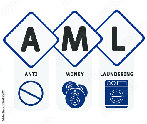 AML - Anti Money Laundering. business concept background.  vector illustration concept with keywords and icons. lettering illustration with icons for web banner, flyer, landing page, presentation