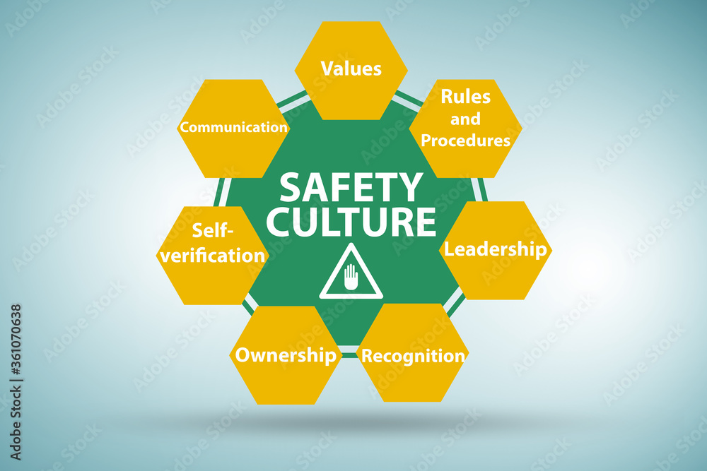 Safety culture concept with key elements ilustración de Stock Adobe Stock
