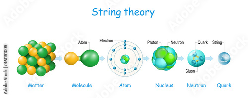 String theory. Quantum physics.