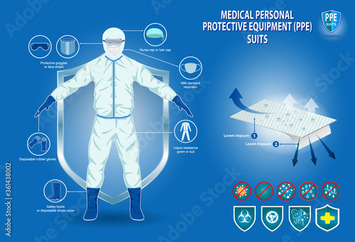 set of medical personal protective equipment or medical suit cloting or medical safety equipment concept. eps 10 vector,easy to modify