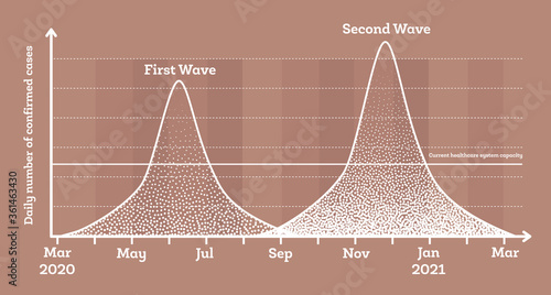 Second Wave of Outbreak of Coronavirus COVID-19 Pandemic.