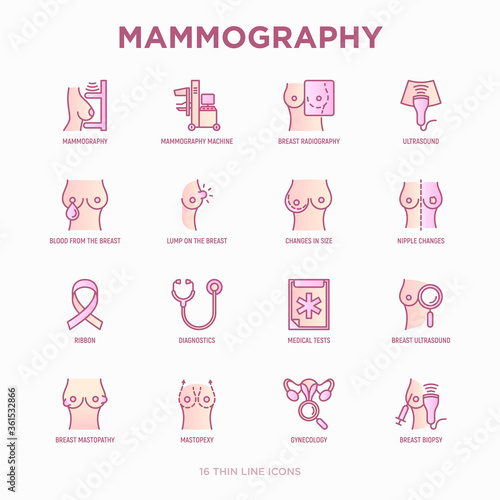 Mammography thin line icons set: ultrasound, breast radiography, nipple changes, lump on the breast, biopsy; mastopexy, mastopathy. Symptoms of breast cancer. Vector illustration.