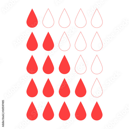 Scale with menstrual drops isolated set. For hygienic products design