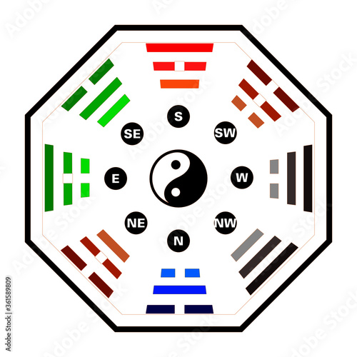 Chinese bagua is composed by 8 trigrams. The color shows the element, red for fire, brown for earth, gray for metal, blue for water, green for wood. 8 magnetic directions.