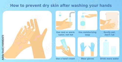 Vector illustration 'How to prevent dry skin after washing your hands'. 7 icons set of skin care. Health safety infographic. Colorful instruction for health posters and banners.