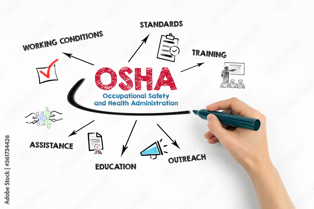 OSHA, Occupational Safety and Health Administration concept. Chart with
