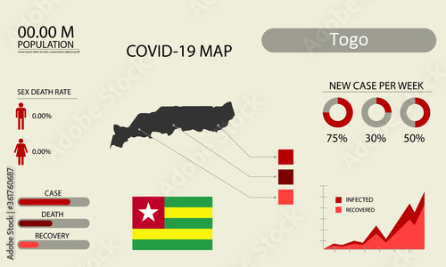 Coronavirus (Covid-19 or 2019-nCoV) infographic. Symptoms and contagion with infected map, flag and sick people illustration of Togo country