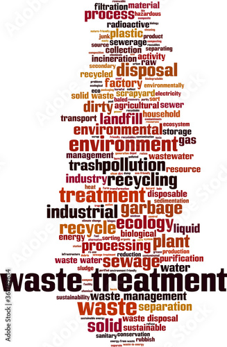 Waste treatment word cloud