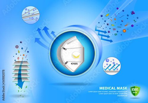 set of KN95 surgical mask or fluid resistant medical face mask material or air flow illustration protection medical mask concept. eps 10 vector, easy to modify