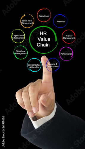  HR Analytic Value Chain.
