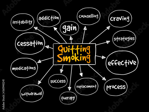 Quitting Smoking mind map, health concept for presentations and reports