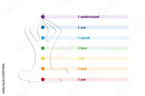 meditating person silhouette with chakra and description vector illustration EPS10