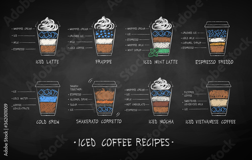 Chalk drawn set of coffee recipes