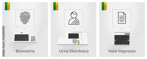New electronic machine Brazilian voting urn illustration - Biometry - Electronic Vote - Voting Printed
