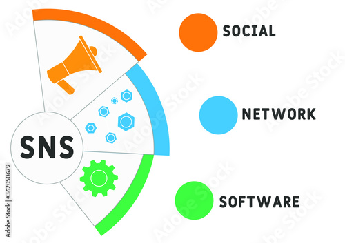 social networking service - SNS - is an online platform which people use to build social networks or social relationship with other people. Vector Illustration with icons