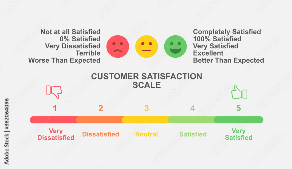 Nps csat. Customer satisfaction score (csat). оценки csat. total customer satisfaction. csat формула.