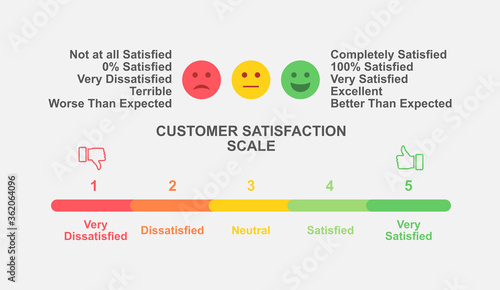 Set of Customer Satisfaction Score or CSAT ,a basic measurement of a customer’s satisfaction. vector illustration