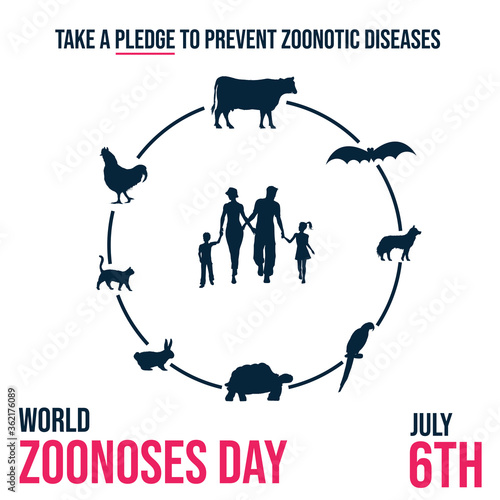 World Zoonoses Day, take a pledge to prevent zoonotic diseases poster, illustration vector photo