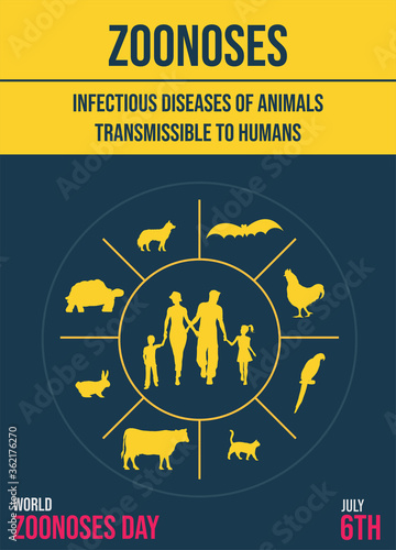 World Zoonoses Day, zoonotic diseases transmissible from animals to humans infographics, poster, illustration vector