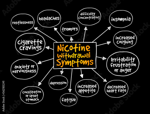 Common nicotine withdrawal symptoms mind map, medical concept for presentations and reports