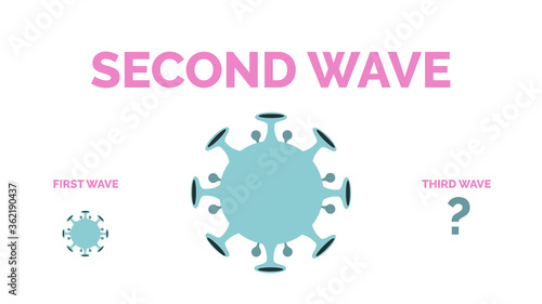 The defense concept of the second and third wave outbreak, second and first wave alphabet and coronavirus covid-19, vector illustration for graphic design, website or banner