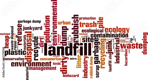 Landfill word cloud