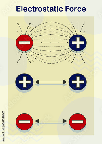 electrostatic force