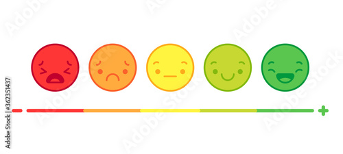 Face expression emotion feedback. Rating satisfaction from positive to negative, various mood smiley vector concept. Illustration feedback emoticon, expression positive or negative