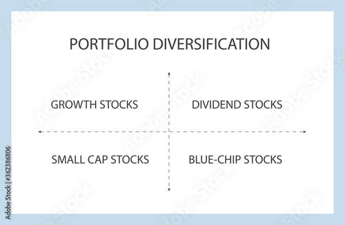 Vector Illustration of Portfolio Diversification Strategy: Growth Stocks, Dividend Stocks, Small Cap Stocks, and Blue Chip Stocks.
