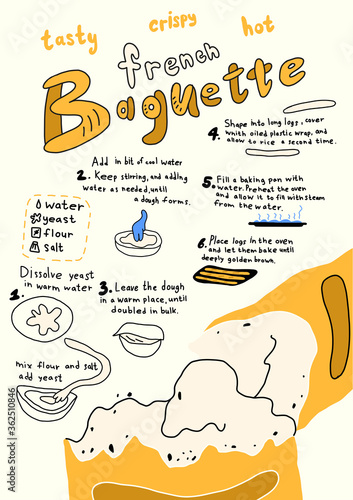French baguette recipe. Cooking dough Ingredients for bread. Infographic set. Hand drawn sketch. Vector cartoon illustration food.