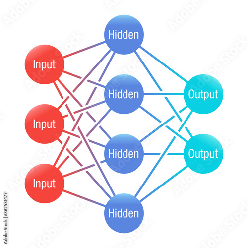 Artificial neural network (connectionist system) simplified scheme  with group of neuron nodes - isolated vector infographics for educational program