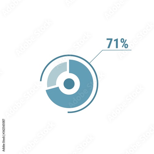 Percentage diagram graph, 71 seventy one percent vector circle chart, ui design